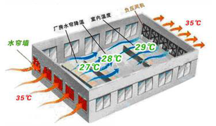 上海水帘墙降温2.png